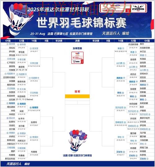 中国羽毛球队关键战失利暴露阵容短板 争冠格局出现新的变化 中国羽毛球队关键战失利暴露阵容短板 争冠格局出现新的变化