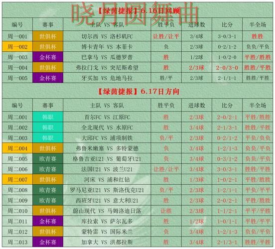 世界杯投注网站决赛阶段应该怎么看盘实用指南