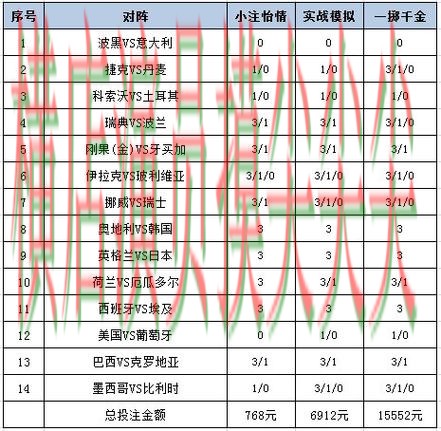 世界杯赛事中心背景下的世界杯投注平台合集实测对比与数据分析直播解析 世界杯赛事中心背景下的世界杯投注平台合集实测对比与数据分析直播解析